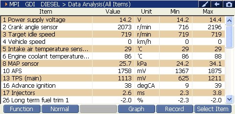 2000 RPM preview
